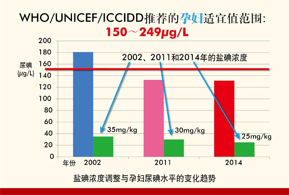 2015年防治碘缺乏病日-展板-05
