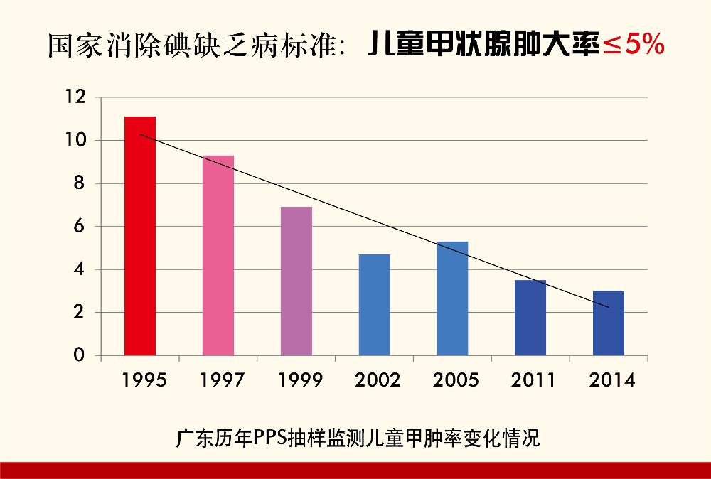 2015年防治碘缺乏病日-展板-02