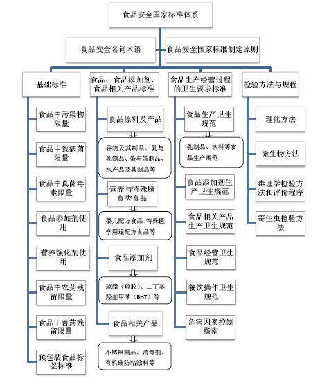 替换文字