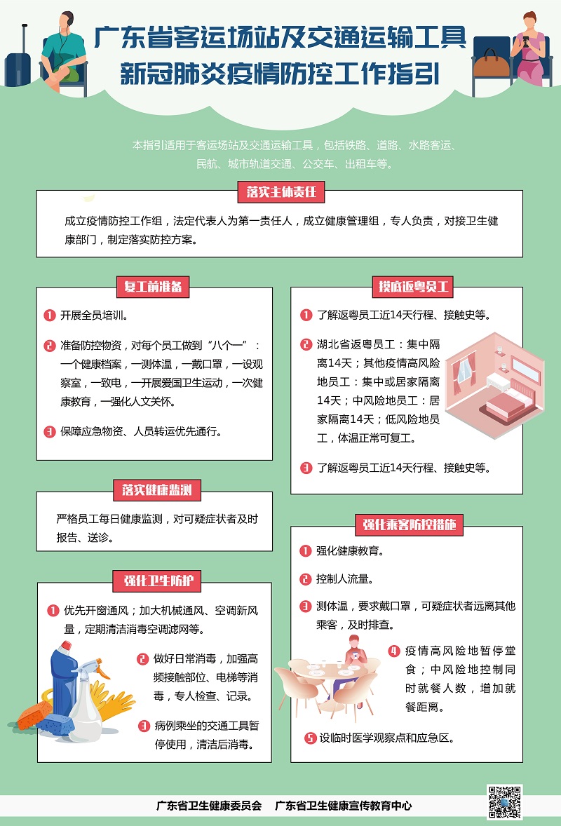 广东省客运场站及交通运输工具新冠肺炎疫情防控工作指引.jpg