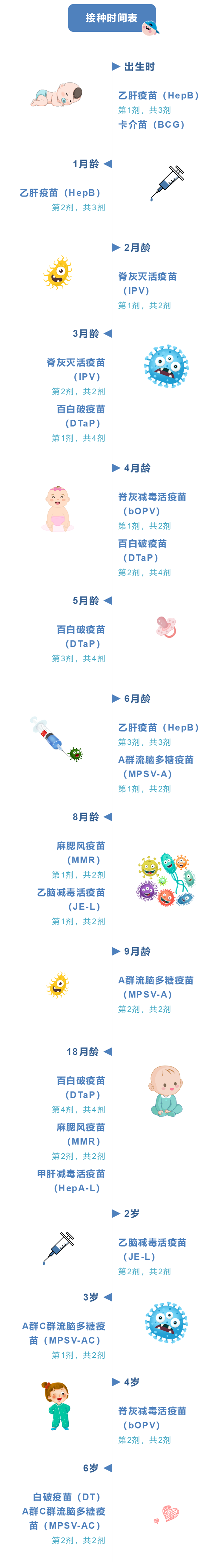 接种时间表.jpg