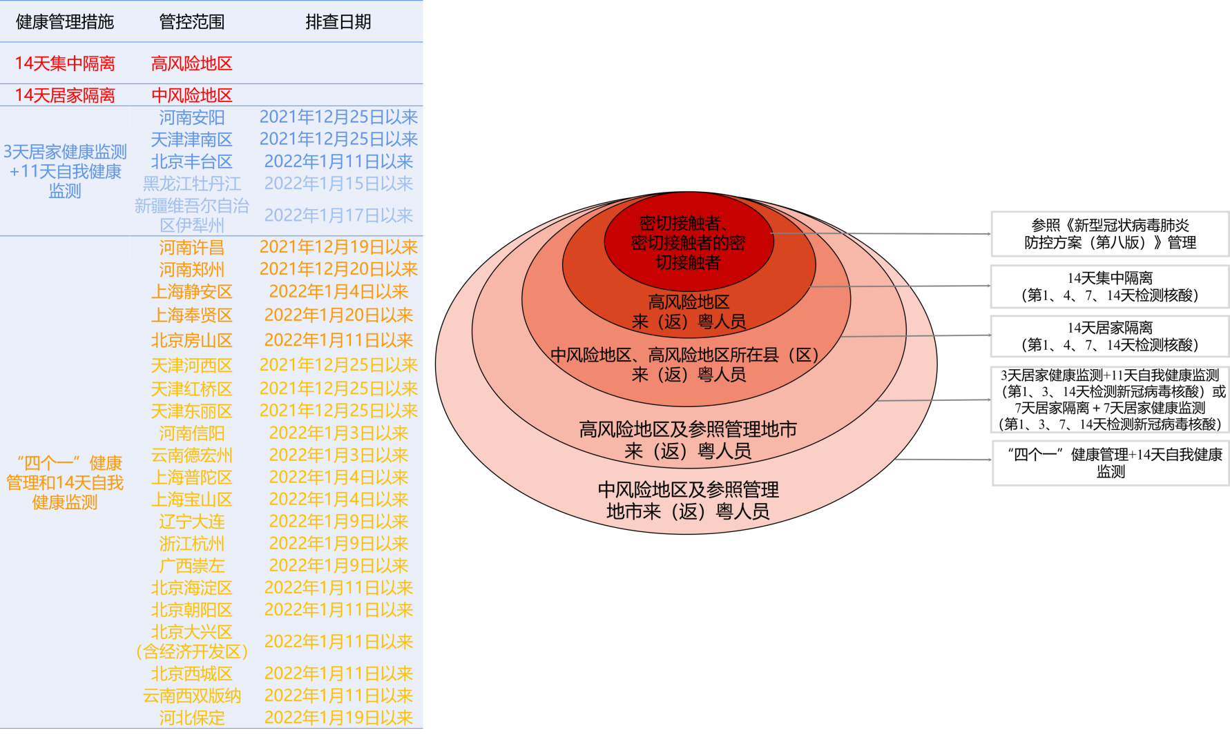 1月26日健康管理措施.png