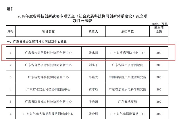 “广东省疾病防控科技协同创新中心”获批立项2.jpg